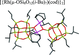 Graphical abstract: Silsesquioxyl rhodium(i) complexes - synthesis, structure and catalytic activity