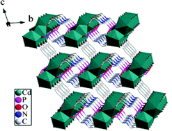 Graphical abstract: Hydrothermal synthesis, structures, and luminescent properties of zinc(ii) and cadmium(ii) phosphonates with a 3D framework structure using terephthalate as second linkers