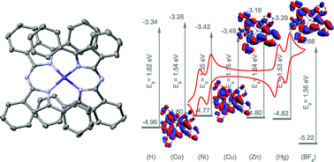 Graphical abstract: Homoleptic Co(ii), Ni(ii), Cu(ii), Zn(ii) and Hg(ii) complexes of bis-(phenyl)-diisoindol-aza-methene