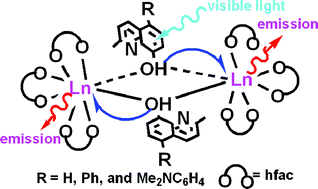 Graphical abstract: Sensitized luminescence in dinuclear lanthanide(iii) complexes of bridging 8-hydroxyquinoline derivatives with different electronic properties