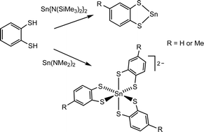 Graphical abstract: An unexpected dependence on the SnII base; reactions of Sn(NR2)2 with aromatic dithiols