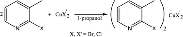 Graphical abstract: Copper(ii) complexes of 2-halo-3-methylpyridine: synthesis, structure, and magnetic behaviour of Cu(2-X-3-CH3py)2X′2 [X, X′ = chlorine or bromine; py = pyridine]