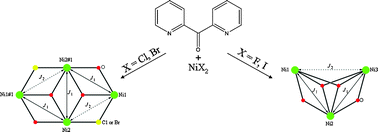 Graphical abstract: High-spin Ni(ii) clusters: triangles and planar tetranuclear complexes