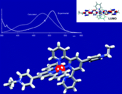 Graphical abstract: Water-soluble alkylated bis{4′-(4-pyridyl)-2,2′:6′,2′′-terpyridine}ruthenium(ii) complexes for use as photosensitizers in water oxidation: a complementary experimental and TD-DFT investigation