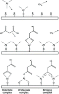 Graphical abstract: Atomic layer deposition of organic–inorganic hybrid materials based on saturated linear carboxylic acids