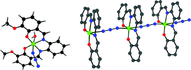 Graphical abstract: Control of molecular architecture by steric factors: mononuclear vs polynuclear manganese(iii) compounds with tetradentate N2O2 donor Schiff bases