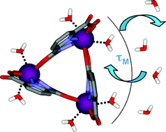 Graphical abstract: Structure, stability and relaxivity of trinuclear triangular complexes