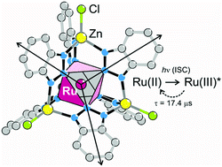 Graphical abstract: Photophysical properties of Kuratowski-type coordination compounds [MIIZn4Cl4(Me2bta)6] (MII = Zn or Ru) featuring long-lived excited electronic states