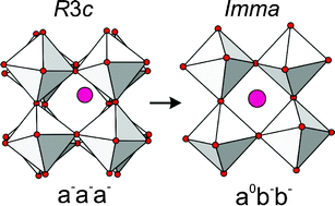 Graphical abstract: Crystal structure of Bi0.9Sm0.1Fe1−xMnxO3 multiferroics