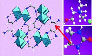 Graphical abstract: Ionic liquids and deep eutectic mixtures as new solvents for the synthesis of vanadium fluorides and oxyfluorides