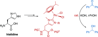 Graphical abstract: Synthesis and catalytic activity of histidine-based NHC ruthenium complexes