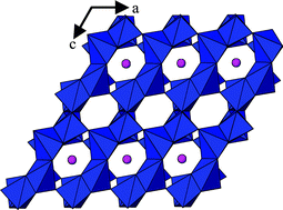 Graphical abstract: New insights into the intercalation chemistry of Al(OH)3