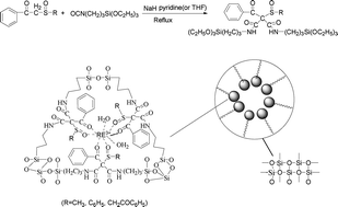 Graphical abstract: Photofunctional Eu3+/Tb3+ hybrids through sulfoxide linkages: coordination bonds construction, characterization and luminescence