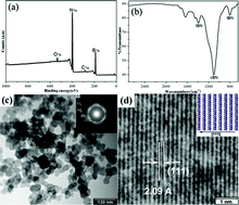 Graphical abstract: Low-temperature solid state synthesis and in situ phase transformation to prepare nearly pure cBN