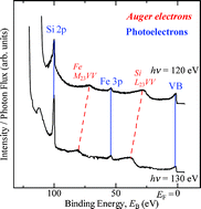 Graphical abstract: Photoemission study on the valence band of a β-FeSi2 thin film using synchrotron radiation