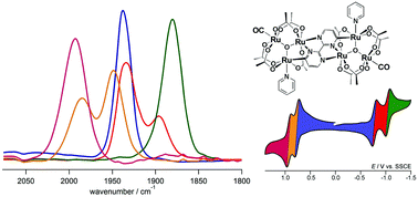 Graphical abstract: Synthesis and electrochemical properties of bipyrimidine bridged triruthenium complexes