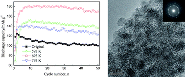 Graphical abstract: Ti2Ni alloy: a potential candidate for hydrogen storage in nickel/metal hydride secondary batteries