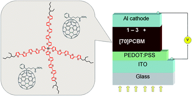 Graphical abstract: 3D quater- and quinquethiophenesilanes as promising electron-donor materials for BHJ photovoltaic cells and photodetectors