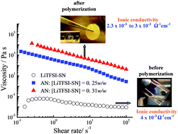 Graphical abstract: A crosslinked “polymer–gel” rechargeable lithium-ion battery electrolyte from free radical polymerization using nonionic plastic crystalline electrolyte medium