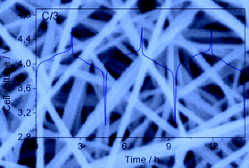 Graphical abstract: A safe, high-rate and high-energy polymer lithium-ion battery based on gelled membranes prepared by electrospinning