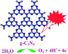 Graphical abstract: Sulfur-mediated synthesis of carbon nitride: Band-gap engineering and improved functions for photocatalysis