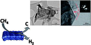 Graphical abstract: Co-production of graphene sheets and hydrogen by decomposition of methane using cobalt based catalysts