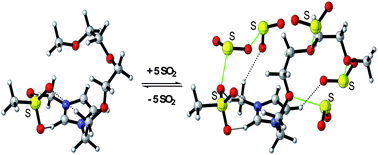 Graphical abstract: Ether-functionalized ionic liquids as highly efficient SO2 absorbents