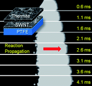 Graphical abstract: Surface thermochemical reaction control utilizing planar anisotropic thermal conduit