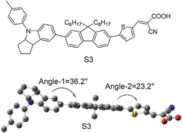 Graphical abstract: Absorption and photovoltaic properties of organic solar cell sensitizers containing fluorene unit as conjunction bridge