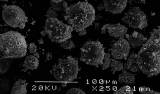 Graphical abstract: Dissolution of cemented carbide powders in artificial sweat: implications for cobalt sensitization and contact dermatitis