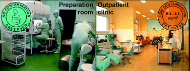 Graphical abstract: Utilization of the solid sorbent media in monitoring of airborne cyclophosphamide concentrations and the implications for occupational hygiene