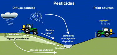 Graphical abstract: Local physical habitat quality cloud the effect of predicted pesticide runoff from agricultural land in Danish streams