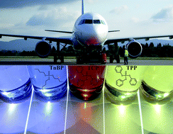 Graphical abstract: Organophosphates in aircraft cabin and cockpit air—method development and measurements of contaminants