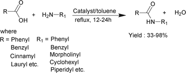 Graphical abstract: Sulfated tungstate: a new solid heterogeneous catalyst for amide synthesis