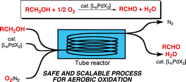 Graphical abstract: Development of safe and scalable continuous-flow methods for palladium-catalyzed aerobic oxidation reactions