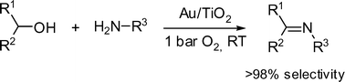 Graphical abstract: Formation of imines by selective gold-catalysed aerobic oxidative coupling of alcohols and amines under ambient conditions