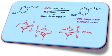 Graphical abstract: Ruthenium(iv) catalysts for the selective estragole to trans-anethole isomerization in environmentally friendly media