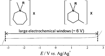 Graphical abstract: New ionic liquids from azepane and 3-methylpiperidine exhibiting wide electrochemical windows