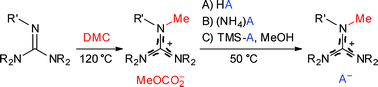 Graphical abstract: Pentaalkylmethylguanidinium methylcarbonates – versatile precursors for the preparation of halide-free and metal-free guanidinium-based ILs