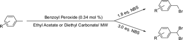 Graphical abstract: Microwave-assisted benzyl mono- and dibromination in diethyl carbonate as environmentally friendly alternative to radical bromination in carbon tetrachloride