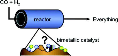 Graphical abstract: Bimetallic catalysts for the Fischer–Tropsch reaction