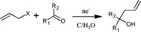 Graphical abstract: Electrochemical allylation of aldehydes in a solvent-free cavity cell with a graphite powder cathode