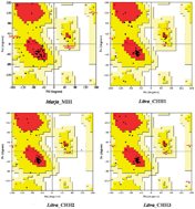 Graphical abstract: Computational analysis and structure predictions of CHH-related peptides from Litopenaeus vannamei
