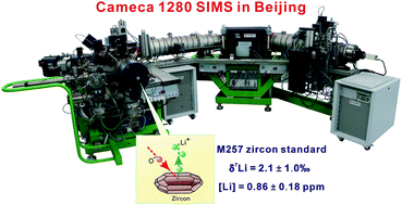Graphical abstract: Further characterization of M257 zircon standard: A working reference for SIMS analysis of Li isotopes
