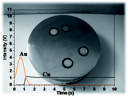 Graphical abstract: Analytical performance of pulsed radiofrequency glow discharge optical emission spectrometry for bulk and in-depth profile analysis of conductors and insulators