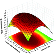 Graphical abstract: Determination of trace metals in high-salinity petroleum produced formation water by inductively coupled plasma mass spectrometry following on-line analyte separation/preconcentration