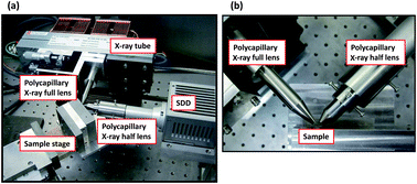Graphical abstract: Development of a new confocal 3D-XRF instrument with an X-ray tube