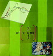 Graphical abstract: The darkening of zinc yellow: XANES speciation of chromium in artist's paints after light and chemical exposures