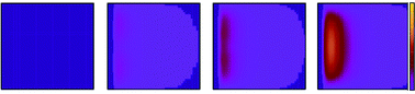 Graphical abstract: Effect of the external electrical circuit on the ignition of the glow discharge in a Grimm-type cell