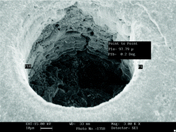 Graphical abstract: A novel procedure of powdered samples immobilization and multi-point calibration of LA ICP MS